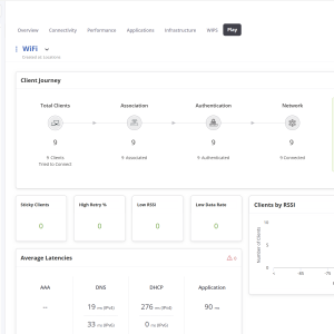 Custom Dashboard